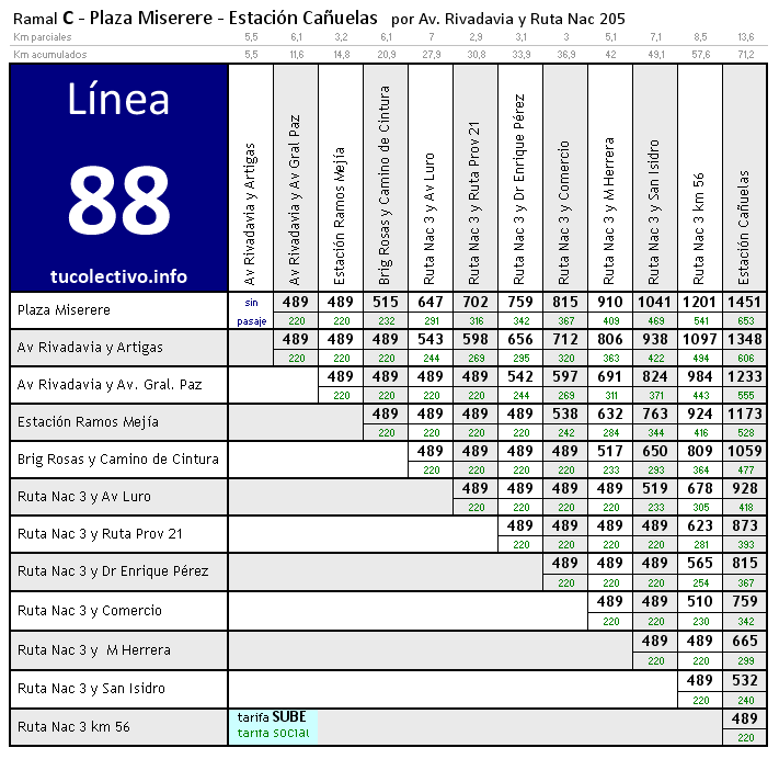 tarifa línea 88c